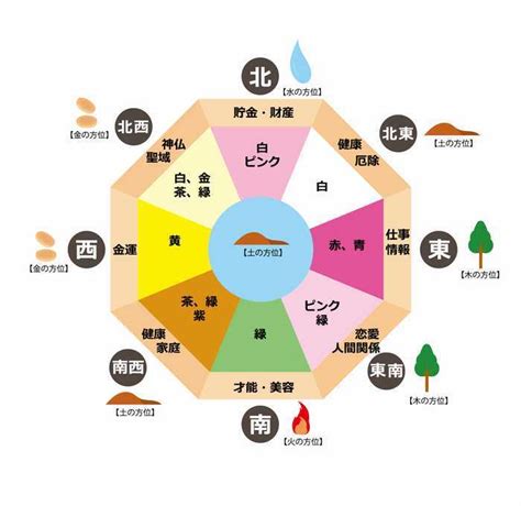 風水 基本知識|風水とは？ 